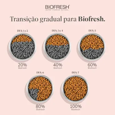 Racao Biofresh Frango quantidade diaria-03